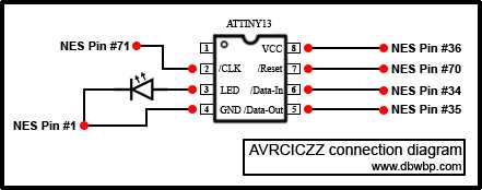 AVRCICZZ Wiring